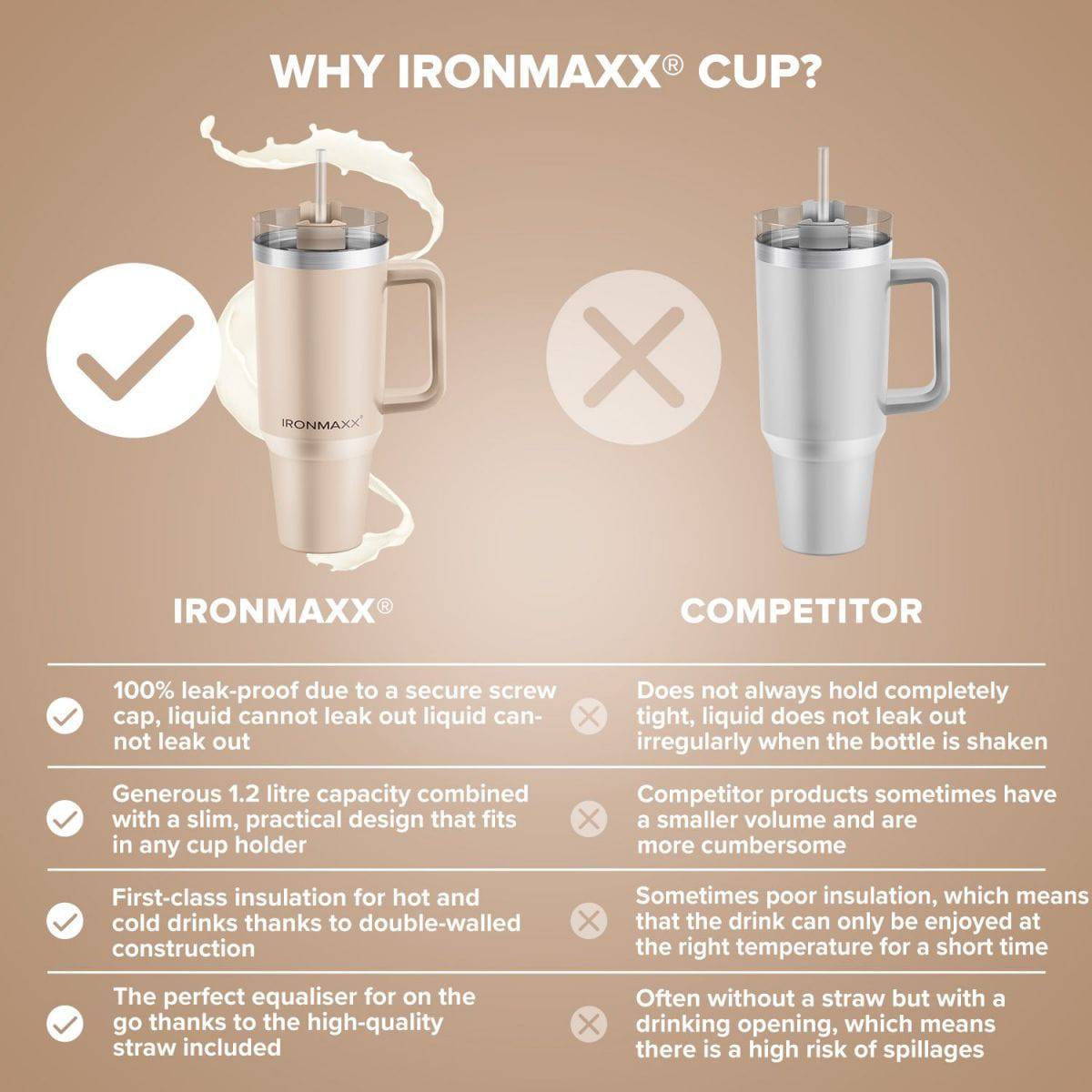 IronMaxx Cup with Handle 1.2 L