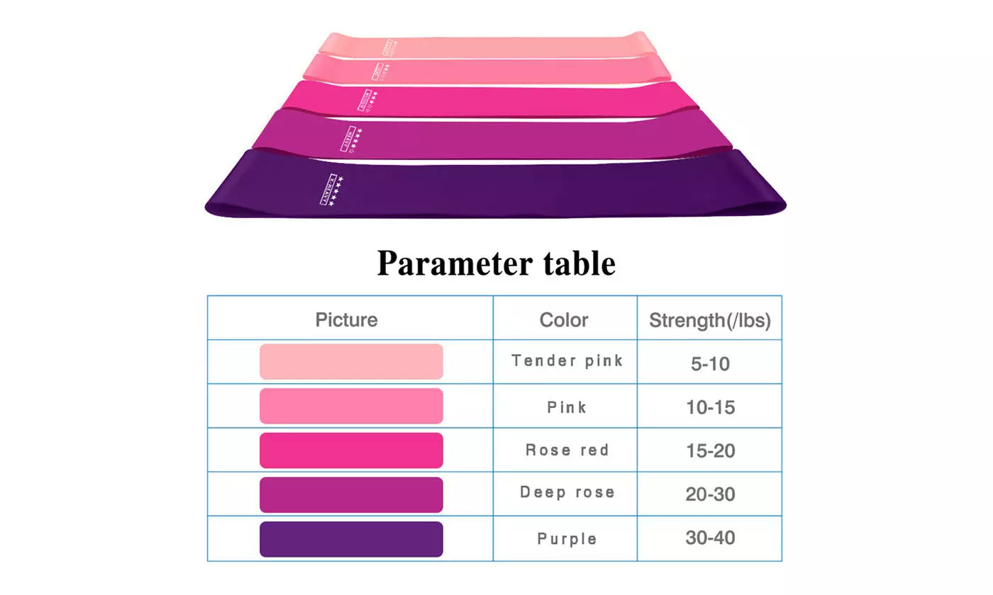 Pasipriešinimo gumos - fiTT